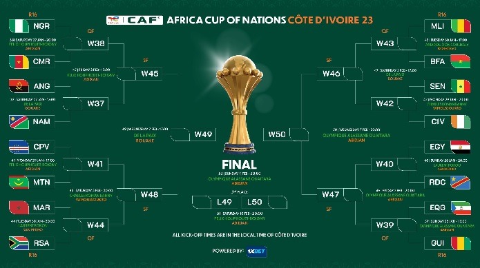 Nigeria and Cameroon Set for AFCON Showdown in Knockout Round - FISH FM ...